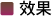 激光碳粉嫩膚治療能美白收毛孔